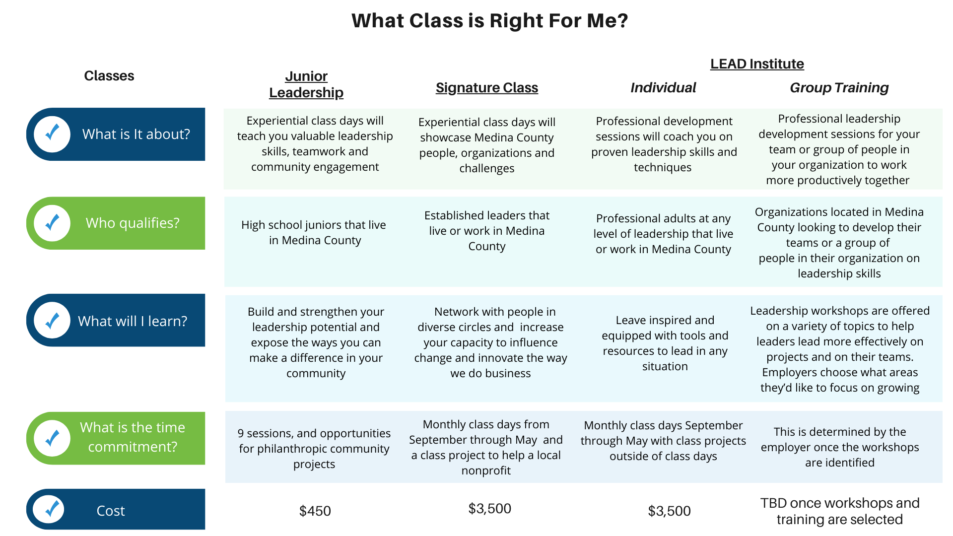 LMC Programs Comparison Chart Final